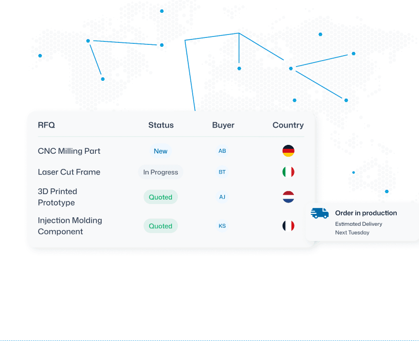 RFQ dashboard preview with global buyer network